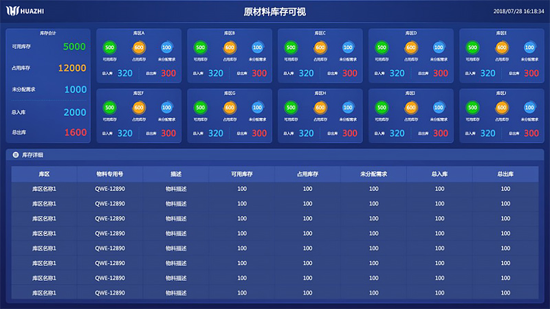 WMS倉庫管理系統
