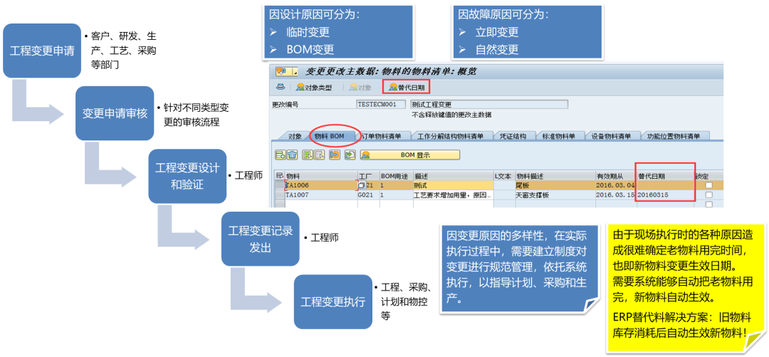 SAP系統.png SAP系統.png